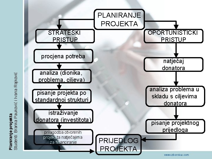 PLANIRANJE PROJEKTA STRATEŠKI PRISTUP OPORTUNISTIČKI PRISTUP Planiranje projekta Studenti: Branka Pauković i Ivana Rajković