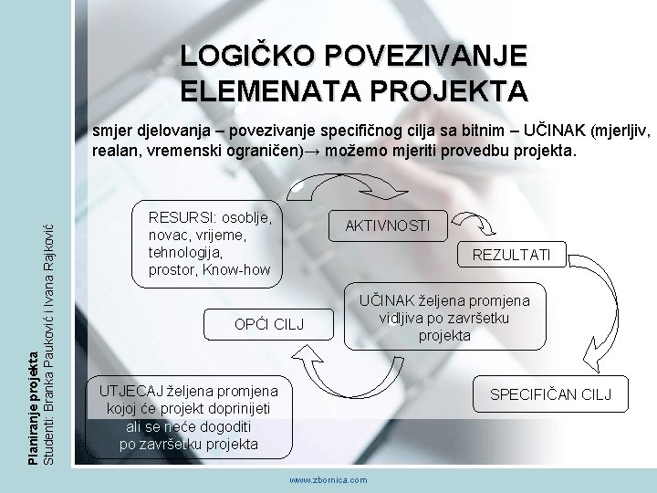 LOGIČKO POVEZIVANJE ELEMENATA PROJEKTA Planiranje projekta Studenti: Branka Pauković i Ivana Rajković smjer djelovanja