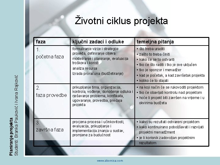 Planiranje projekta Studenti: Branka Pauković i Ivana Rajković Životni ciklus projekta faza ključni zadaci