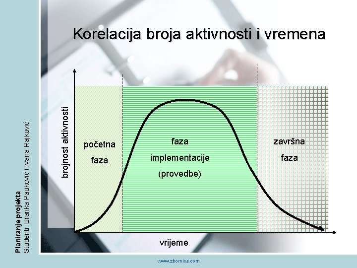 brojnost aktivnosti Planiranje projekta Studenti: Branka Pauković i Ivana Rajković Korelacija broja aktivnosti i