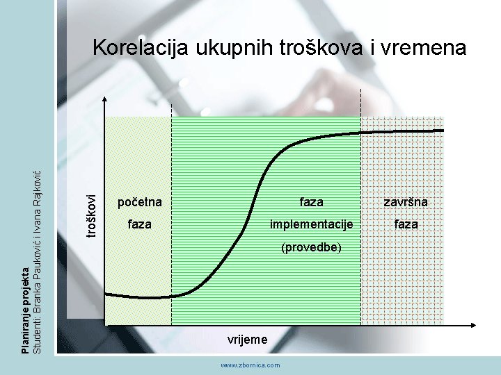 troškovi Planiranje projekta Studenti: Branka Pauković i Ivana Rajković Korelacija ukupnih troškova i vremena