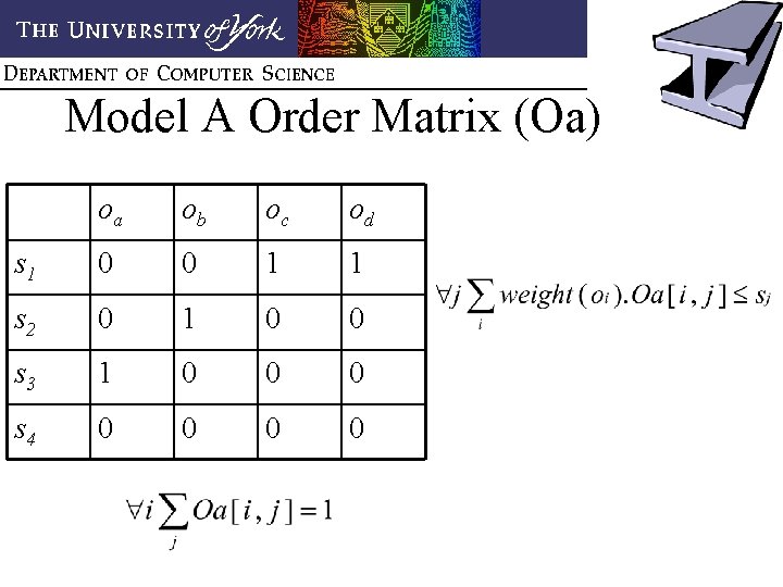 Model A Order Matrix (Oa) oa ob oc od s 1 0 0 1