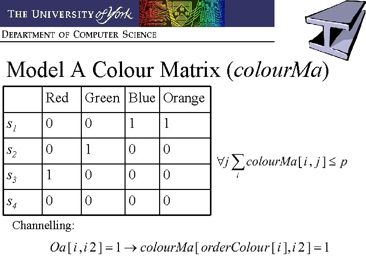 Model A Colour Matrix (colour. Ma) Red Green Blue Orange s 1 0 0