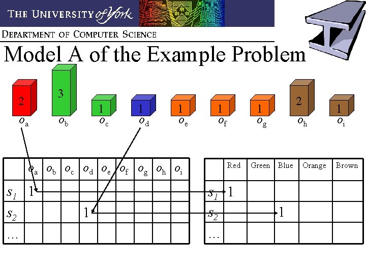 Model A of the Example Problem 2 oa 3 1 oc ob 1 od