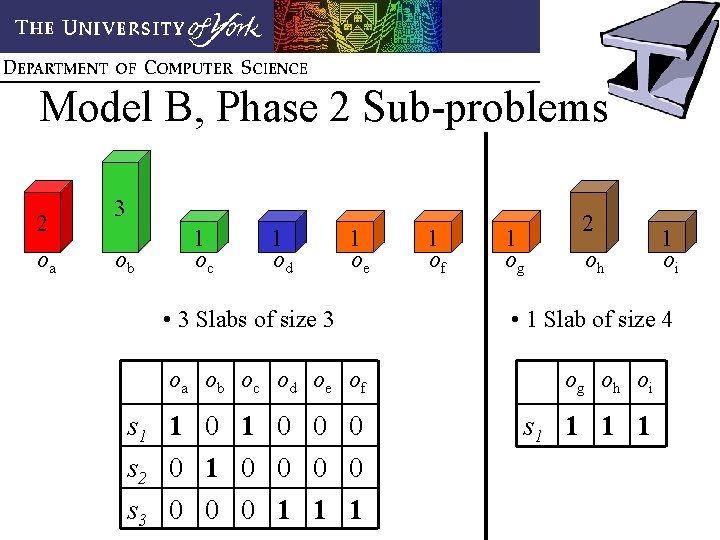 Model B, Phase 2 Sub-problems 2 oa 3 ob 1 oc 1 od 1