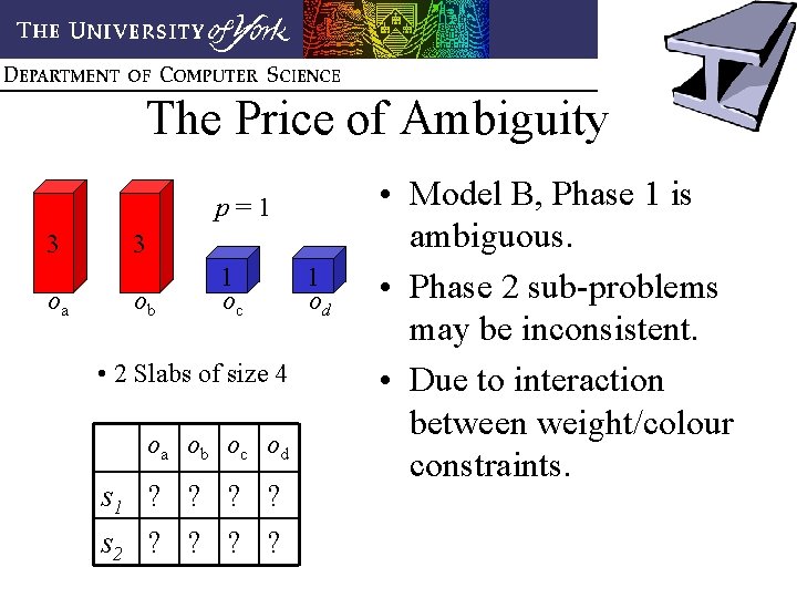 The Price of Ambiguity p=1 3 oa 3 ob 1 oc • 2 Slabs