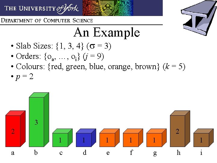 An Example • Slab Sizes: {1, 3, 4} ( = 3) • Orders: {oa,