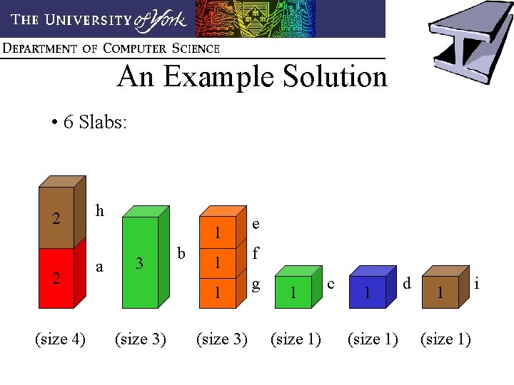 An Example Solution • 6 Slabs: 2 2 (size 4) h 1 a 3