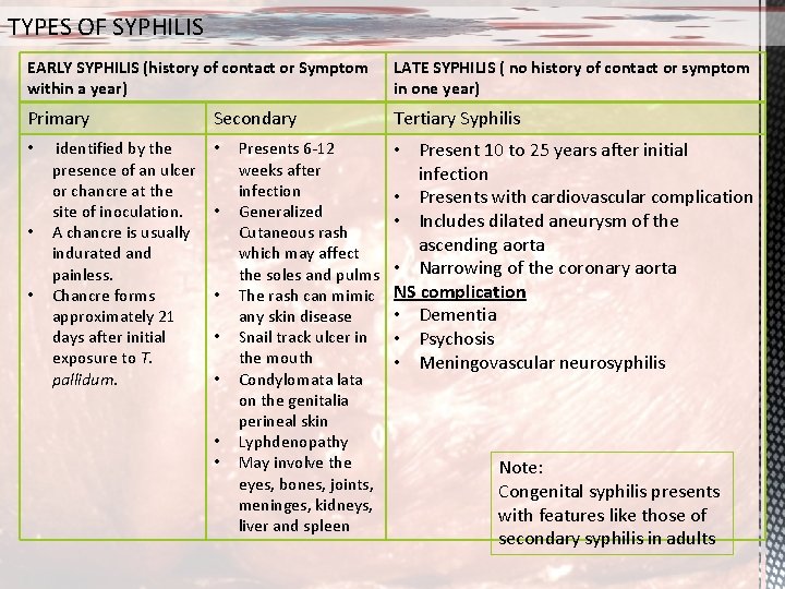 TYPES OF SYPHILIS EARLY SYPHILIS (history of contact or Symptom within a year) LATE