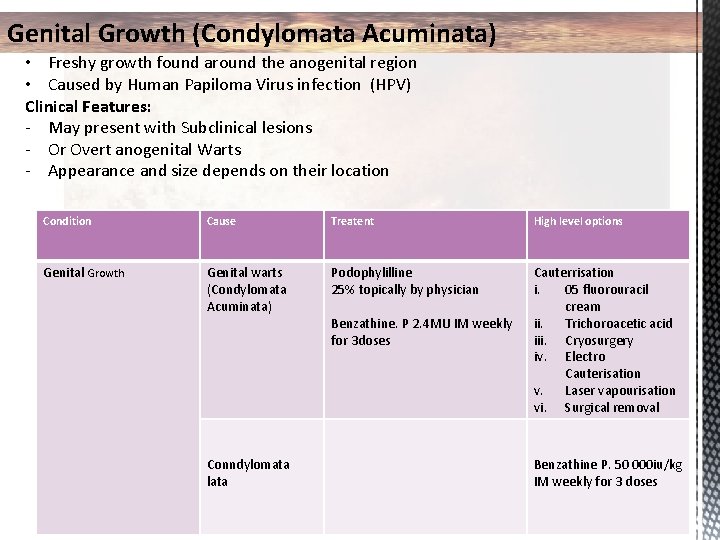 Genital Growth (Condylomata Acuminata) • Freshy growth found around the anogenital region • Caused