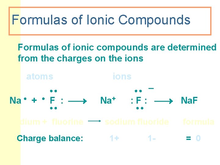 Formulas of Ionic Compounds Formulas of ionic compounds are determined from the charges on
