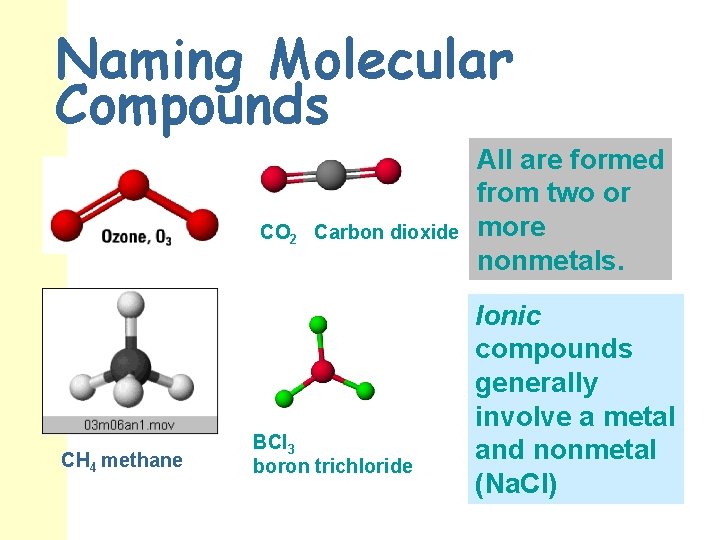 Naming Molecular Compounds CO 2 Carbon dioxide CH 4 methane BCl 3 boron trichloride