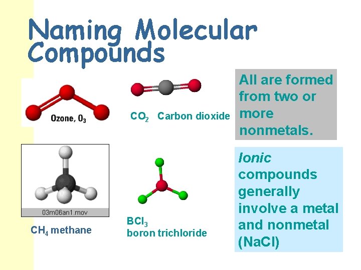 Naming Molecular Compounds CO 2 Carbon dioxide CH 4 methane BCl 3 boron trichloride Naming Molecular Compounds CO 2 Carbon dioxide CH 4 methane BCl 3 boron trichloride