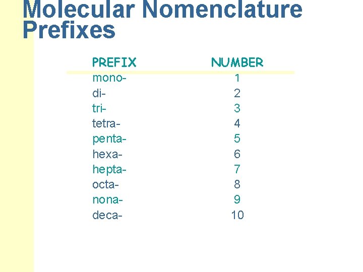 Molecular Nomenclature Prefixes PREFIX monoditritetrapentahexaheptaoctanonadeca- NUMBER 1 2 3 4 5 6 7 8