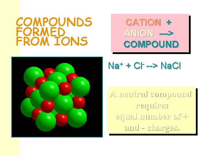 COMPOUNDS FORMED FROM IONS CATION + ANION ---> COMPOUND Na+ + Cl- --> Na.