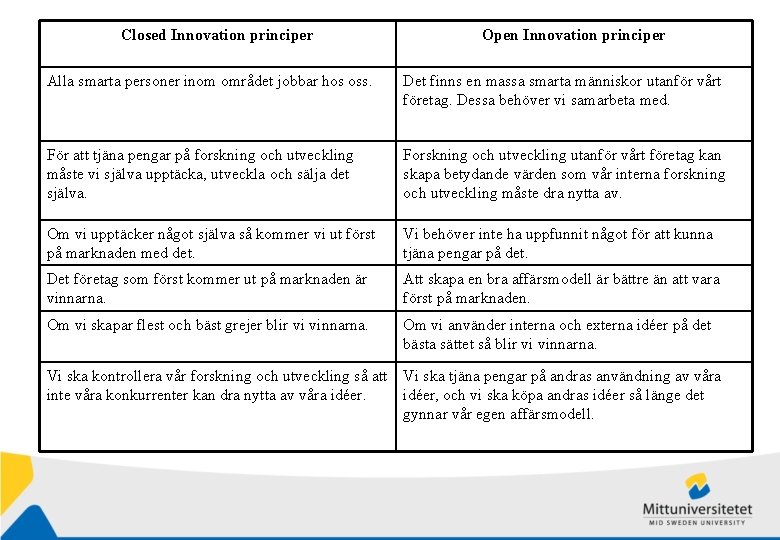 Closed Innovation principer Open Innovation principer Alla smarta personer inom området jobbar hos oss.