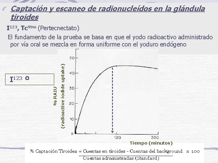 Captación y escaneo de radionucleídos en la glándula tiroides % RAIU I 123 (radioactive