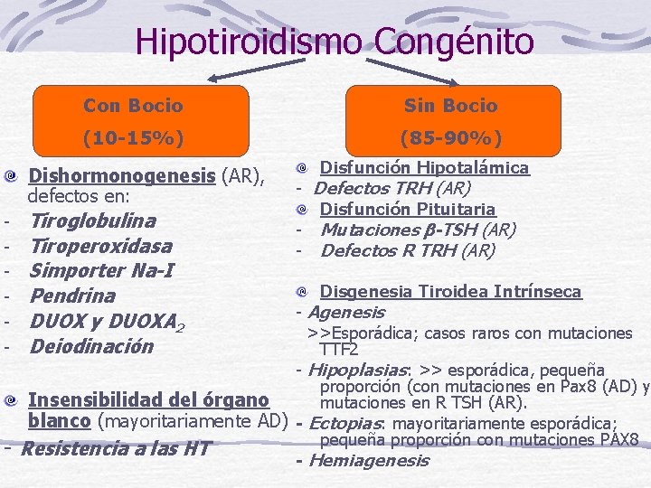 Hipotiroidismo Congénito Con Bocio Sin Bocio (10 -15%) (85 -90%) Dishormonogenesis (AR), defectos en: