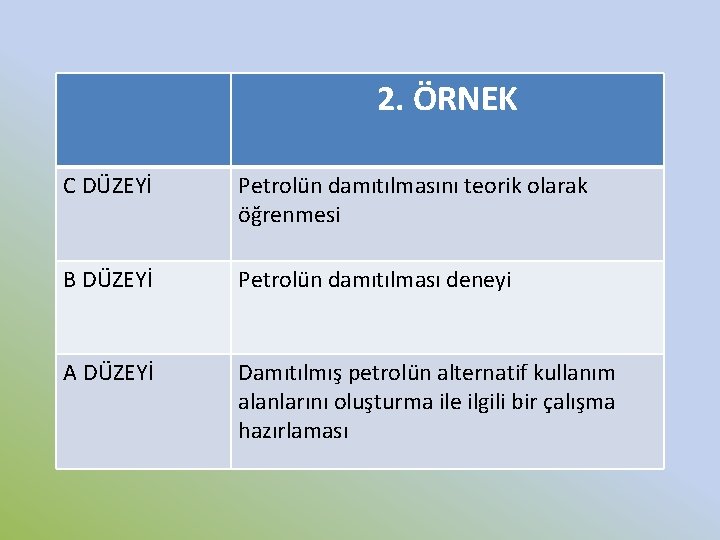 2. ÖRNEK C DÜZEYİ Petrolün damıtılmasını teorik olarak öğrenmesi B DÜZEYİ Petrolün damıtılması deneyi