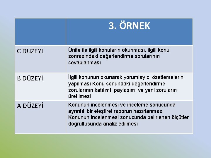 3. ÖRNEK C DÜZEYİ Ünite ilgili konuların okunması, ilgili konu sonrasındaki değerlendirme sorularının cevaplanması