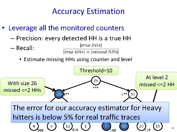 Accuracy Estimation • Leverage all the monitored counters – Precision: every detected HH is