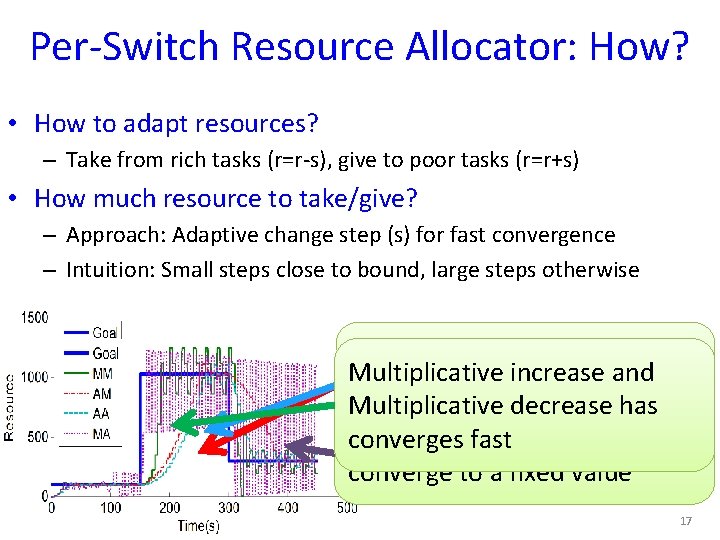 Per-Switch Resource Allocator: How? • How to adapt resources? – Take from rich tasks