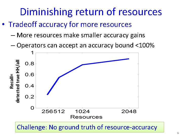 Diminishing return of resources • Tradeoff accuracy for more resources Recall= detected true HH/all