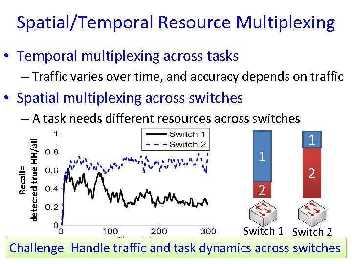 Spatial/Temporal Resource Multiplexing • Temporal multiplexing across tasks – Traffic varies over time, and