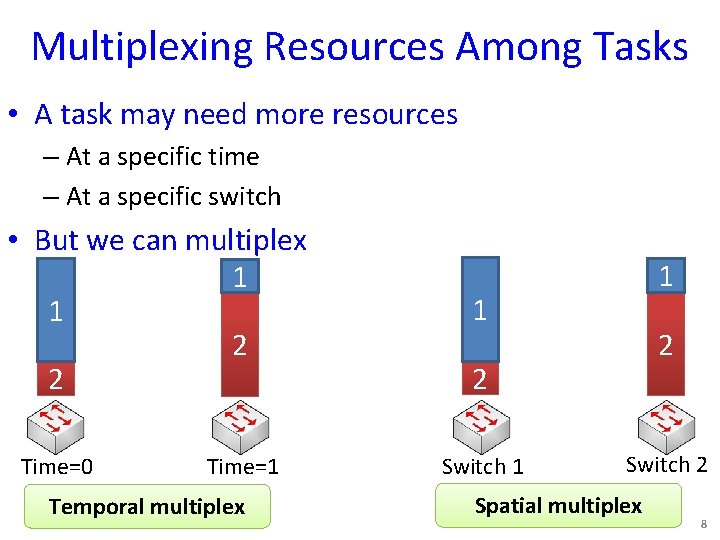 Multiplexing Resources Among Tasks • A task may need more resources – At a