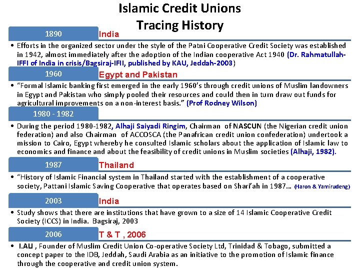 1890 Islamic Credit Unions Tracing History India • Efforts in the organized sector under