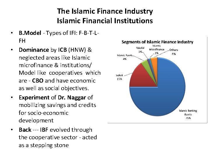 The Islamic Finance Industry Islamic Financial Institutions • B. Model - Types of IFI: