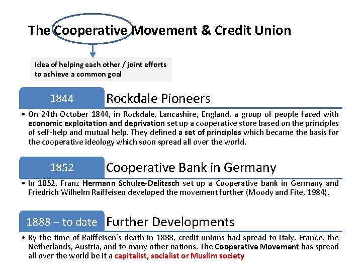 The Cooperative Movement & Credit Union Idea of helping each other / joint efforts