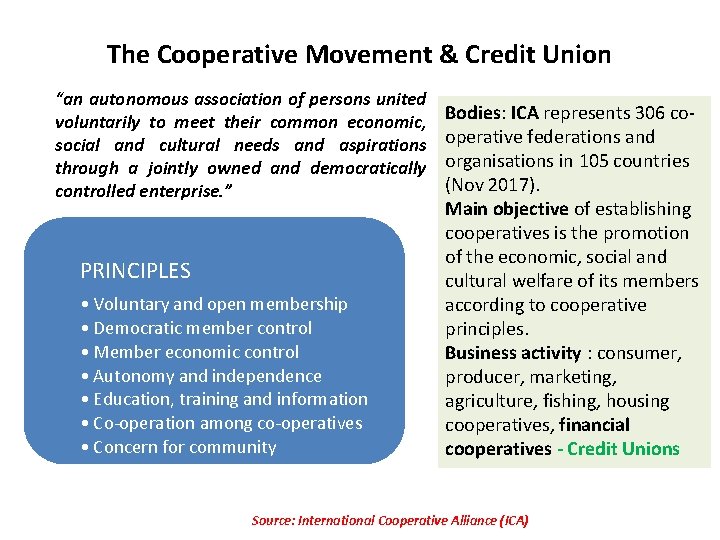 The Cooperative Movement & Credit Union “an autonomous association of persons united voluntarily to