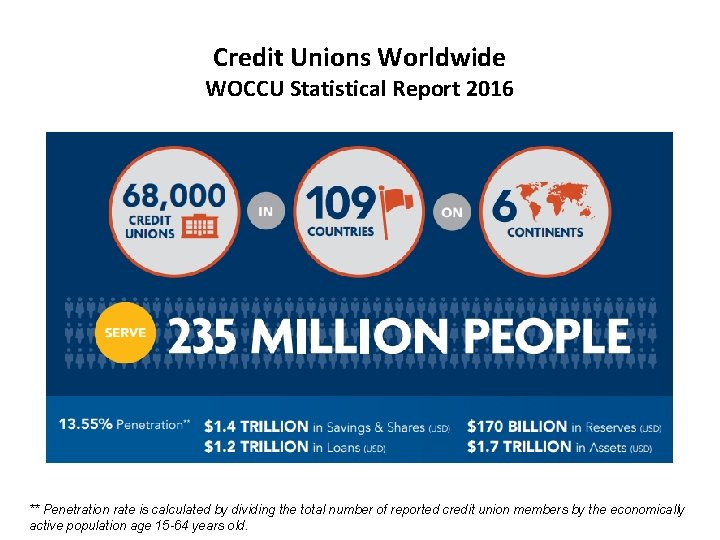 Credit Unions Worldwide WOCCU Statistical Report 2016 ** Penetration rate is calculated by dividing