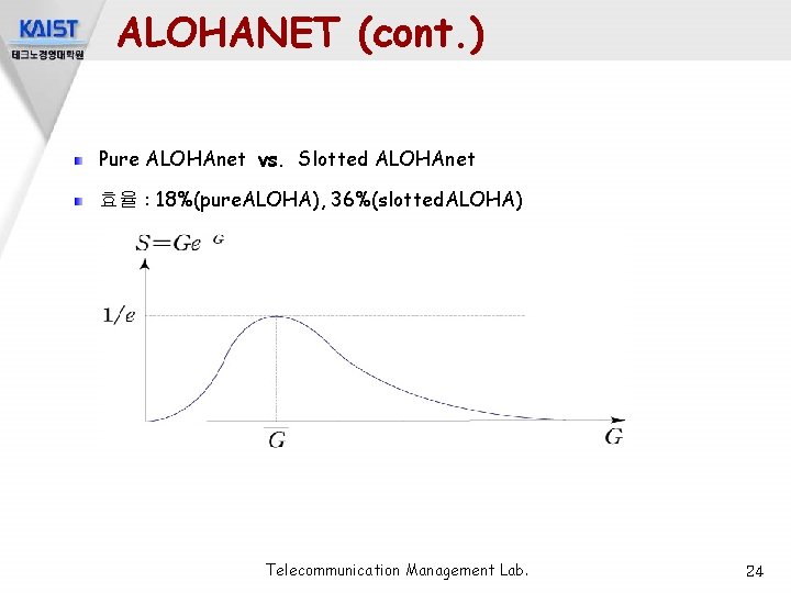 ALOHANET (cont. ) Pure ALOHAnet vs. Slotted ALOHAnet 효율 : 18%(pure. ALOHA), 36%(slotted. ALOHA)