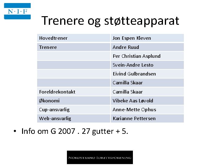 Trenere og støtteapparat Hovedtrener Jon Espen Kleven Trenere Andre Ruud Per Christian Asplund Svein-Andre