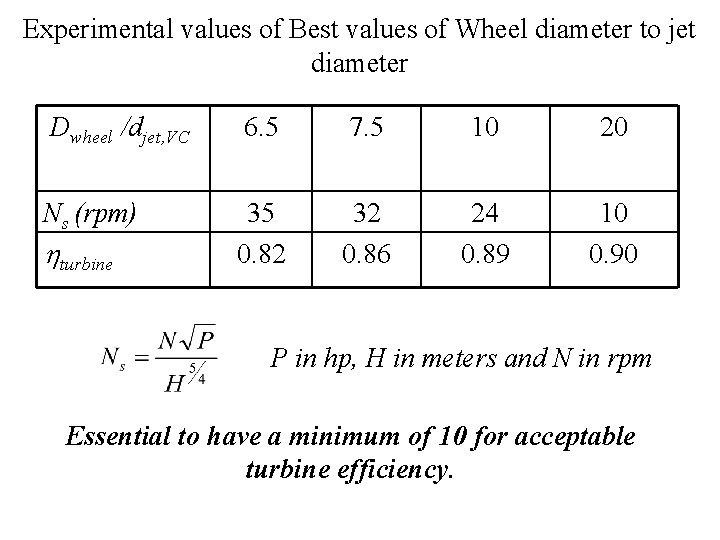 Experimental values of Best values of Wheel diameter to jet diameter Dwheel /djet, VC