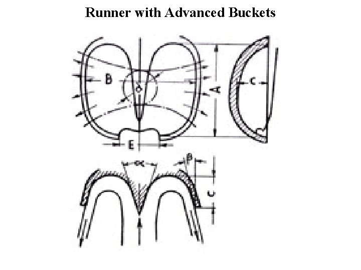 Runner with Advanced Buckets 