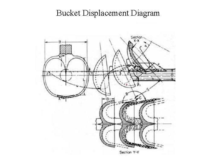 Bucket Displacement Diagram 