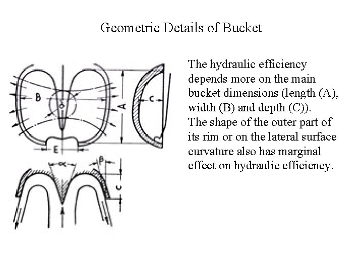 Geometric Details of Bucket The hydraulic efficiency depends more on the main bucket dimensions
