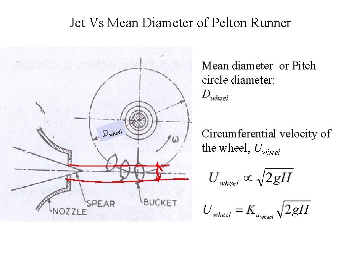 Jet Vs Mean Diameter of Pelton Runner Mean diameter or Pitch circle diameter: Dwheel