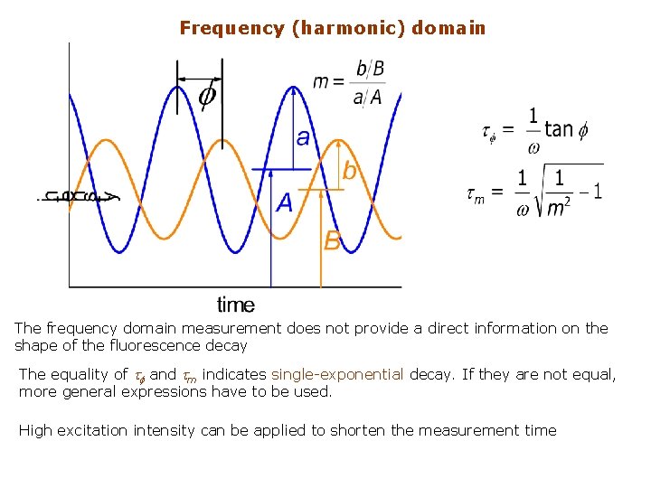 Frequency (harmonic) domain The frequency domain measurement does not provide a direct information on