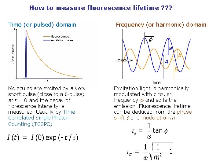 How to measure fluorescence lifetime ? ? ? Time (or pulsed) domain Frequency (or