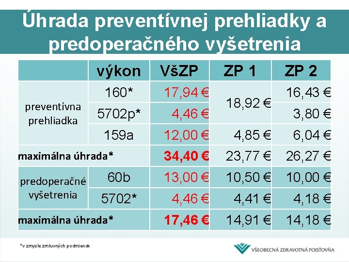 Úhrada preventívnej prehliadky a predoperačného vyšetrenia výkon preventívna prehliadka ZP 2 17, 94 €