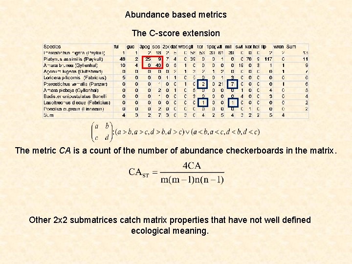 Abundance based metrics The C-score extension The metric CA is a count of the