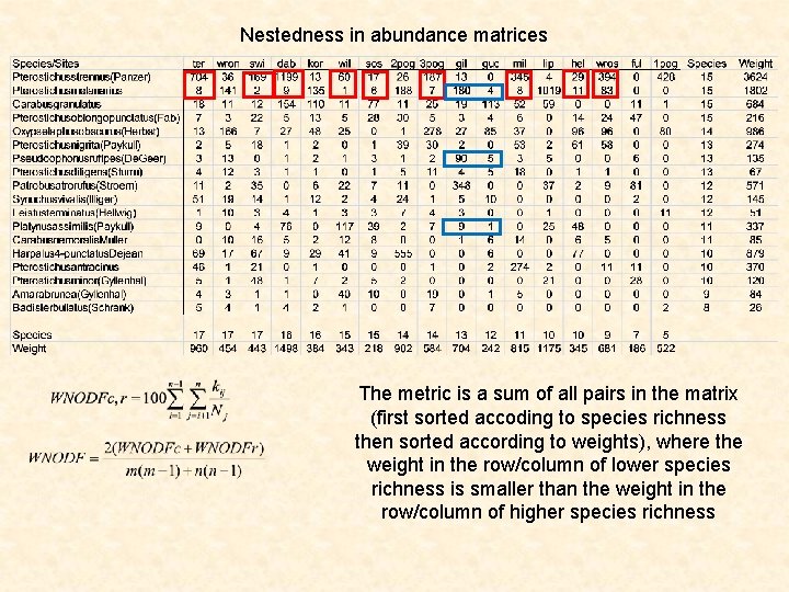 Nestedness in abundance matrices The metric is a sum of all pairs in the