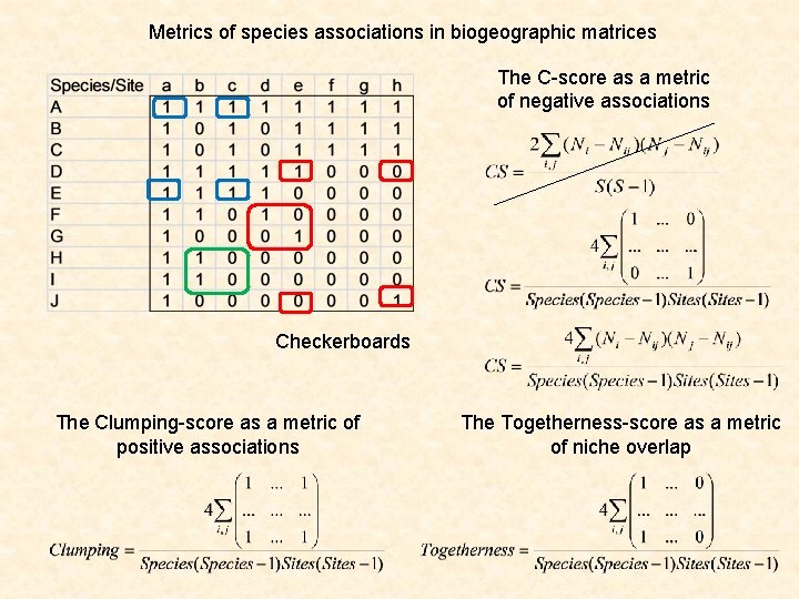 Metrics of species associations in biogeographic matrices The C-score as a metric of negative