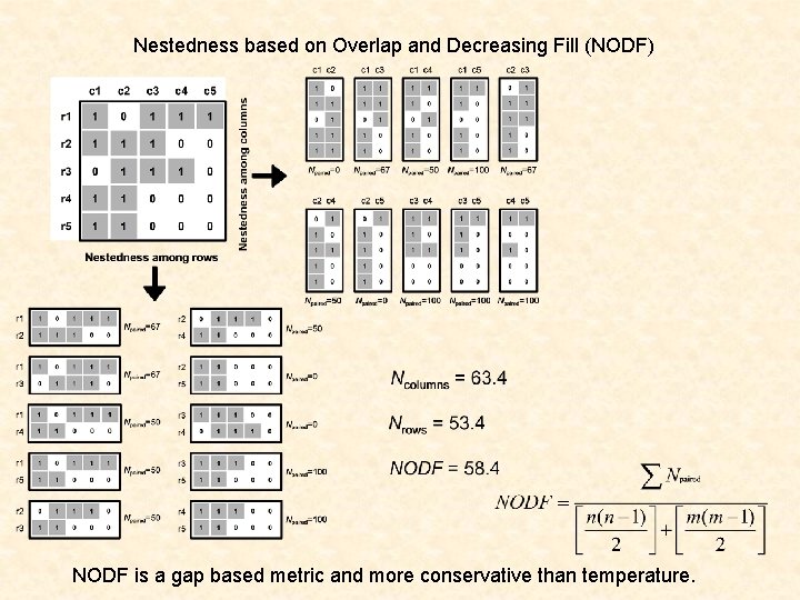 Nestedness based on Overlap and Decreasing Fill (NODF) NODF is a gap based metric