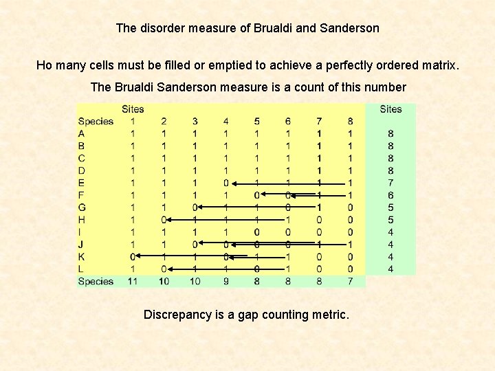 The disorder measure of Brualdi and Sanderson Ho many cells must be filled or