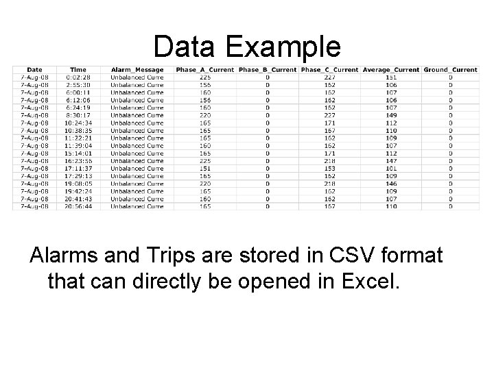 Data Example Alarms and Trips are stored in CSV format that can directly be